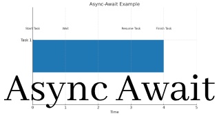 Javascript 非同期処理 async と await のメモ